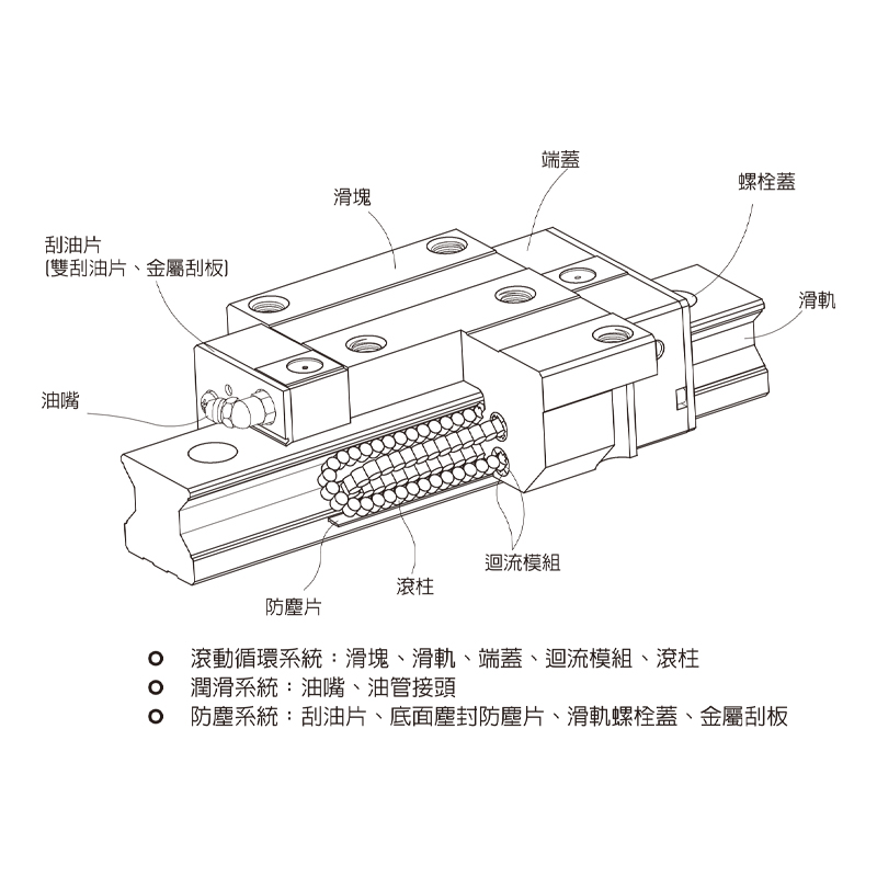 CRG series roller guide rail